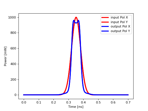 FIBER example 1