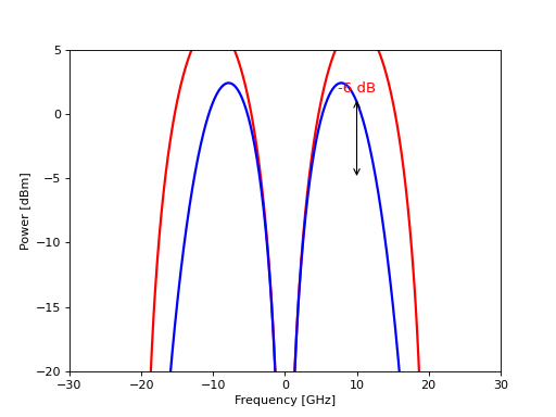 LPF example 1