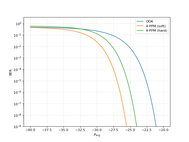 Raised cosine function